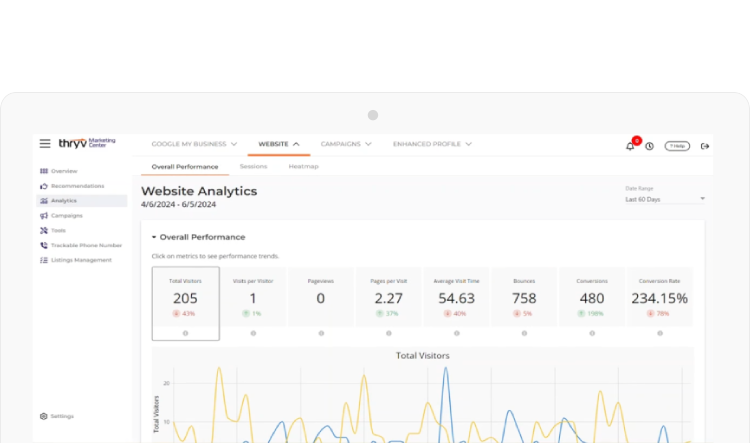 Thryv Marketing Center